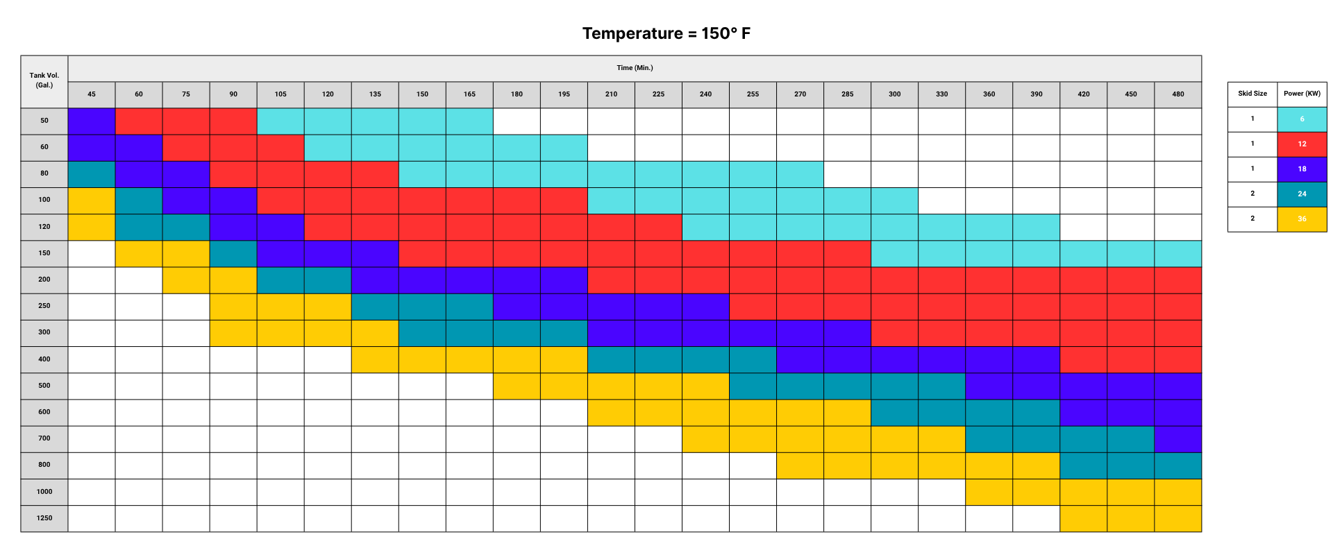 150F Vulcan Chart