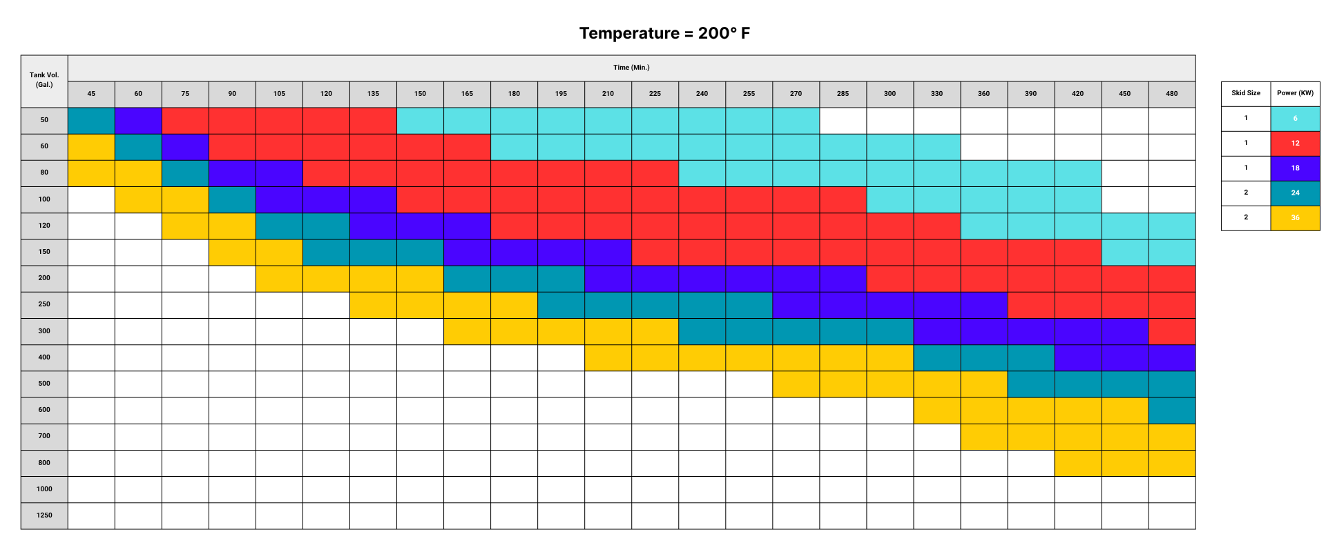 200F Vulcan Chart